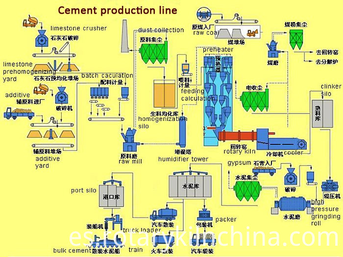 línea de producción de cemento de horno rotatorio rotary kiln cement production line